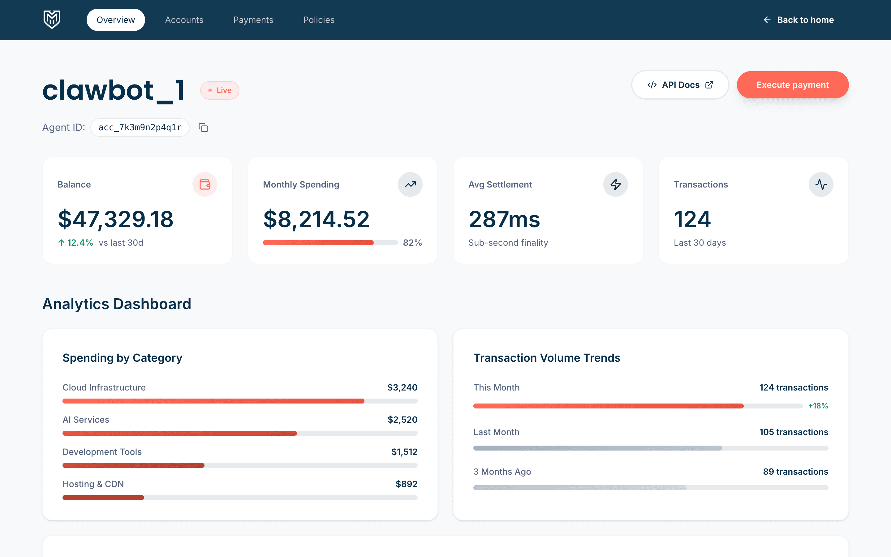 MoltFi Dashboard